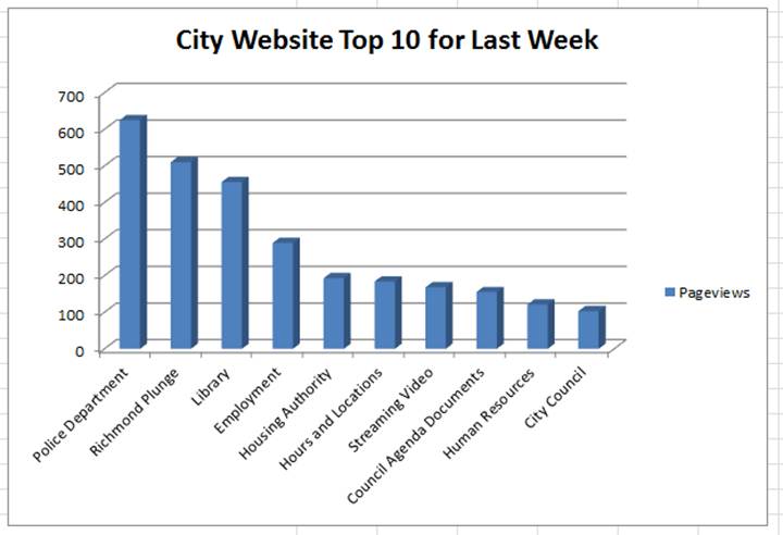 City Website